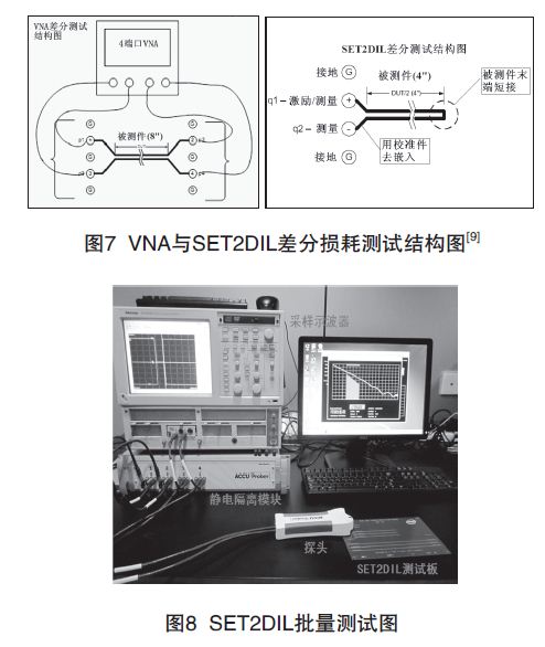 PCB印制電路板信號(hào)損耗測試技術(shù)