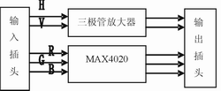 視頻分配器中提高信號(hào)完整性的方法