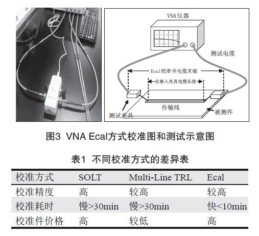 PCB印制電路板信號(hào)損耗測試技術(shù)