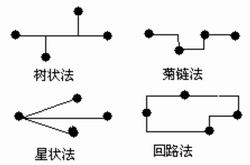 視頻分配器中提高信號(hào)完整性的方法
