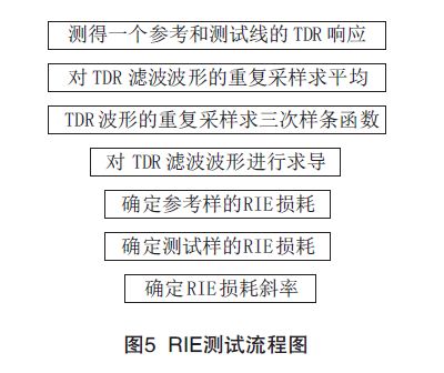 PCB印制電路板信號(hào)損耗測試技術(shù)