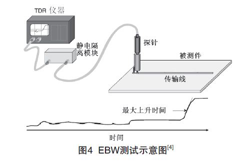 PCB印制電路板信號(hào)損耗測試技術(shù)