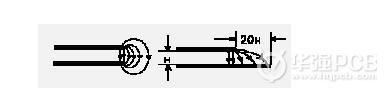 華強PCB,信號完整性,PCB設(shè)計,